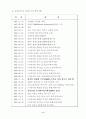 쉐라톤 워커힐 재무분석 3페이지