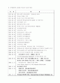 쉐라톤 워커힐 재무분석 4페이지