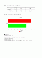 쉐라톤 워커힐 재무분석 8페이지