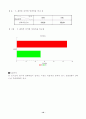 쉐라톤 워커힐 재무분석 10페이지