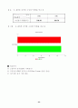 쉐라톤 워커힐 재무분석 23페이지