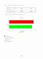 쉐라톤 워커힐 재무분석 30페이지