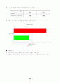 쉐라톤 워커힐 재무분석 33페이지