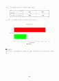 쉐라톤 워커힐 재무분석 35페이지