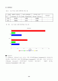 쉐라톤 워커힐 재무분석 39페이지