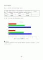 쉐라톤 워커힐 재무분석 43페이지