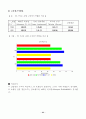 쉐라톤 워커힐 재무분석 45페이지