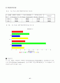 쉐라톤 워커힐 재무분석 47페이지