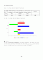 쉐라톤 워커힐 재무분석 50페이지