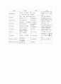 심폐소생술(CPR)의 모든것. 14페이지