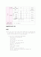 위암(AGC)-사례연구 10페이지