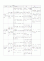 뇌경색(사례연구) 14페이지