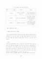 청소년 집단따돌림 문제의 예방에 대한 연구 9페이지