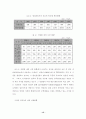 게임산업 발전을 위한 게임유통경로 개선방안(A+받았슴다) 15페이지