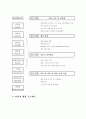 게임산업의 주요동향 및 전망 53페이지