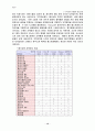 국내 패밀리 레스토랑 14페이지