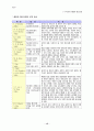 국내 패밀리 레스토랑 16페이지