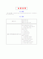 고객만족도에 관한 연구-Service Quality를 중심으로 1페이지