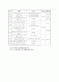 가상몰(Cyber Mall)의 평가에 사용된 새로운 형식의 AHP 23페이지