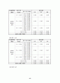 관광분야에서의 'AHP' 실제 적용사례 29페이지