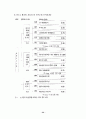 관광분야에서의 'AHP' 실제 적용사례 37페이지