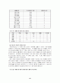 관광분야에서의 'AHP' 실제 적용사례 46페이지