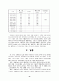 호텔정보시스템(HIS)-사용자 만족과 유용성의 관계- 18페이지