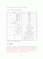 호텔정보시스템(HIS) 사용의도/사용 및 유용성 18페이지