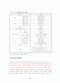 호텔정보시스템(HIS) 사용의도/사용 및 유용성 19페이지