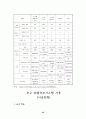 호텔정보시스템(HIS) 사용의도/사용 및 유용성 27페이지