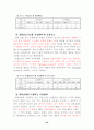 호텔정보시스템(HIS) 사용의도/사용 및 유용성 29페이지