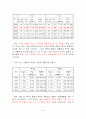 서울시내 특1급, 특2급 호텔 중심의 관광호텔 객실수요예측 12페이지