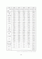 서울시내 특1급, 특2급 호텔 중심의 관광호텔 객실수요예측 15페이지