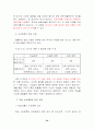 서울시내 특1급, 특2급 호텔 중심의 관광호텔 객실수요예측 27페이지