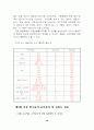 서울시내 특1급, 특2급 호텔 중심의 관광호텔 객실수요예측 35페이지