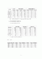 한국 관광 정책의 현황과 전망(A+받았슴다) 8페이지