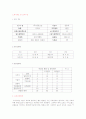 요트 사업 기획서 2페이지