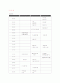 요트 사업 기획서 15페이지