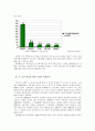 도시공간속 계층분화 8페이지