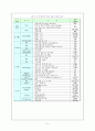 GPS에 대하여... 11페이지