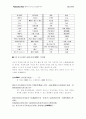 중국어 자기소개 [면접대비] 2페이지