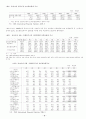 동아시아 금융 및 외환위기의 원인과 향후과제 4페이지