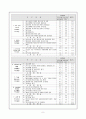 의료사회사업가의 역할 및 직무 표준화 방안 8페이지