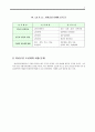 위천공단 설치를 둘러싼 환경, 지역갈등을 중심으로 28페이지