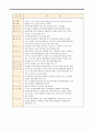 위천공단 설치를 둘러싼 환경, 지역갈등을 중심으로 51페이지