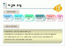 자금의 조달과 관리(벤처창업과 경영전략) 6페이지