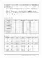 과천주공11단지재건축 12페이지