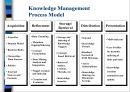 지식경영과 지식관리시스템 21페이지