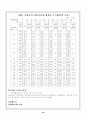 (사회보장론) '국민기초생활보장제도'에 관한 총체적 보고서 18페이지