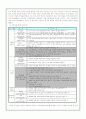 '국민연금'에 관한 총체적 보고서 3페이지